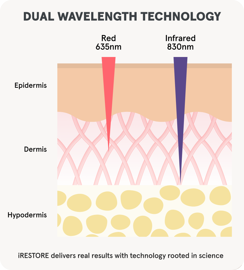 03 — Transformative