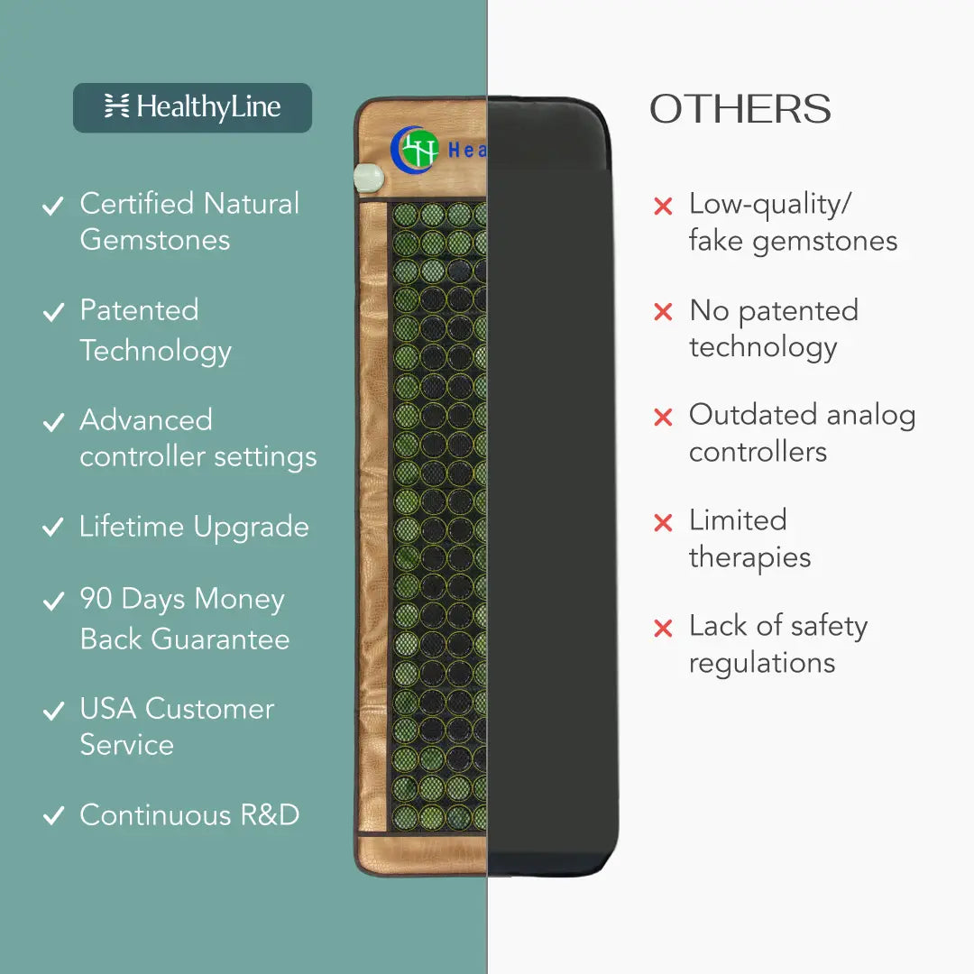 Exploded view of HealthyLine's multi-layer mat construction
